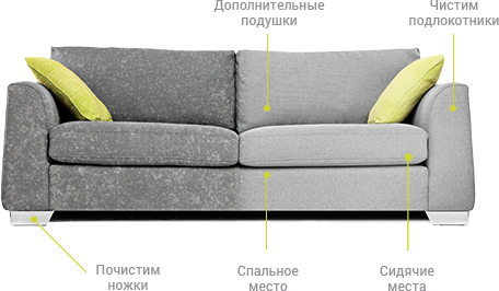 Чистка дивана на дому – заказать в Москве профессиональную химчисткунедорого, цена от 85 руб